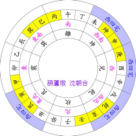 西四命方位|西四命住宅吉位在哪个方向